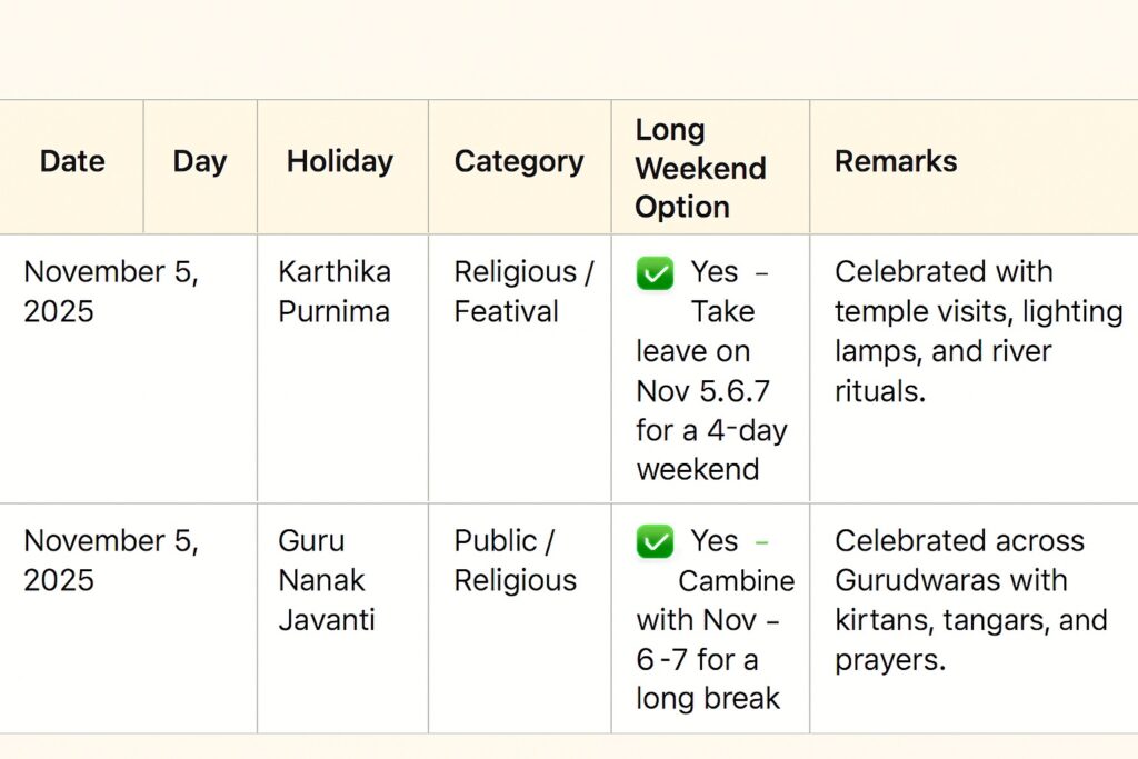 November 2025 Holidays in Telangana 33
