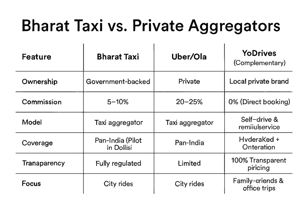 bharat taxi 222