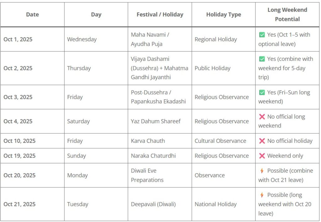 Telangana October 2025 holidays list and festivals