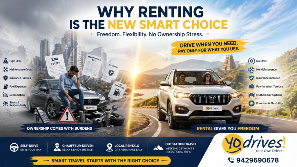 rent vs buy car in Hyderabad