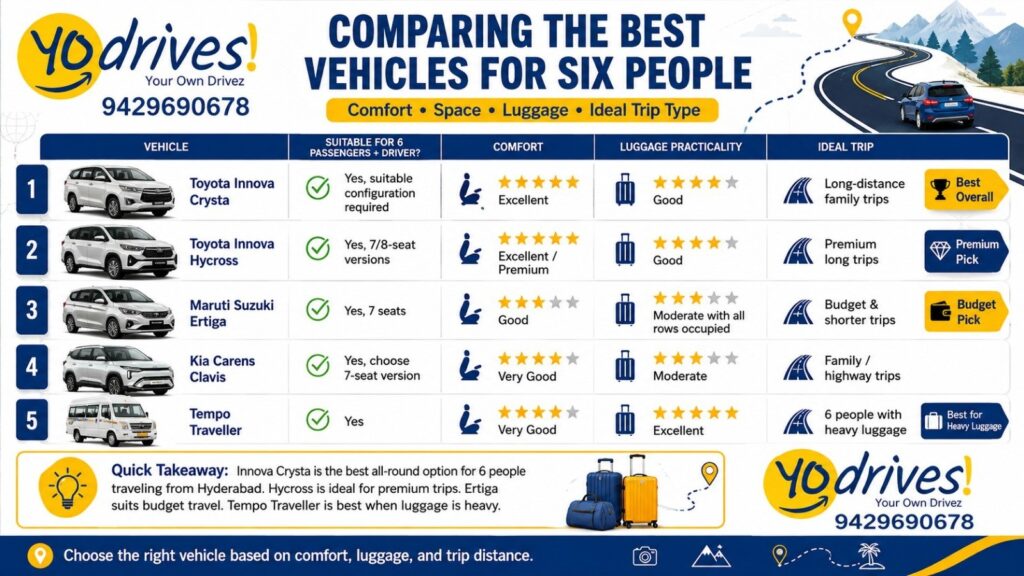 best vehicle for 6 people from Hyderabad